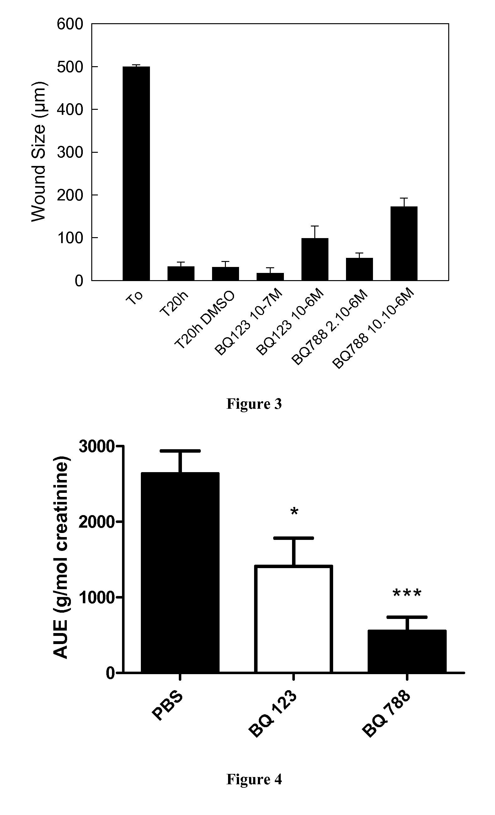 Endothelin inhibitors for the treatment of rapidly progressive glomerulonephritis