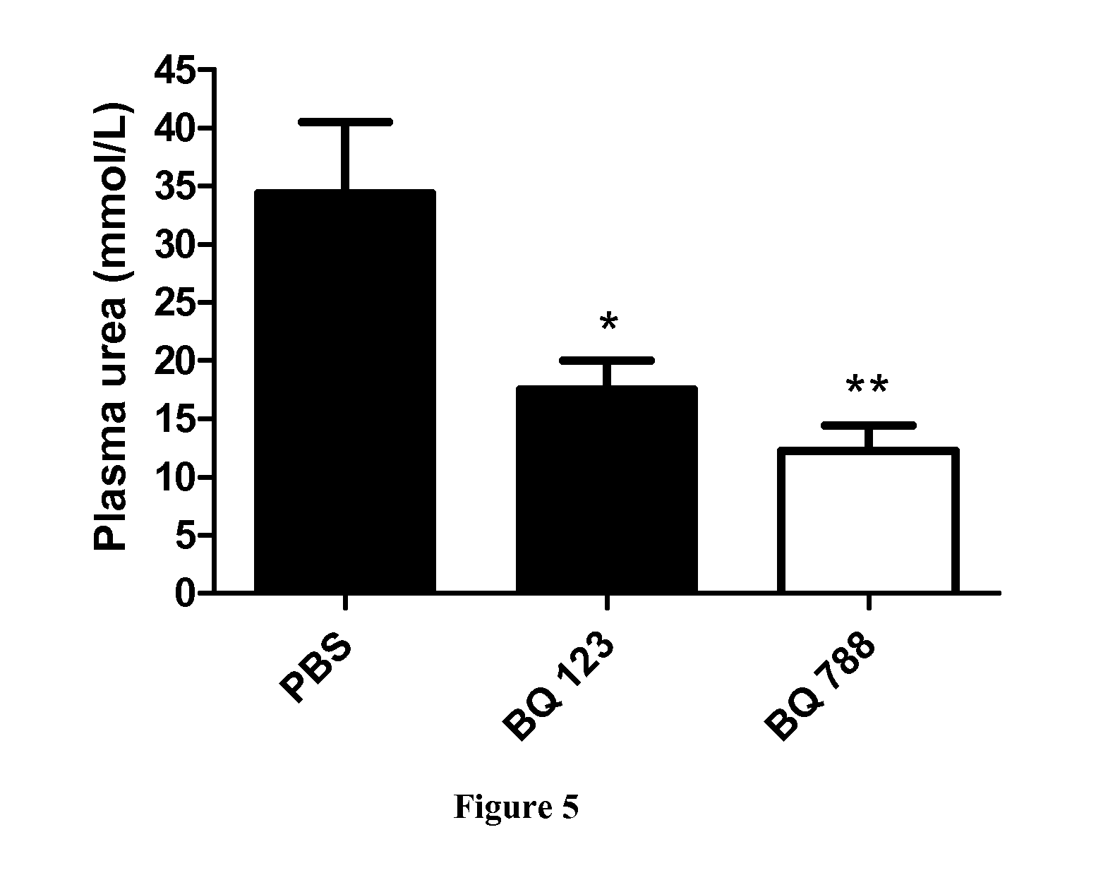 Endothelin inhibitors for the treatment of rapidly progressive glomerulonephritis