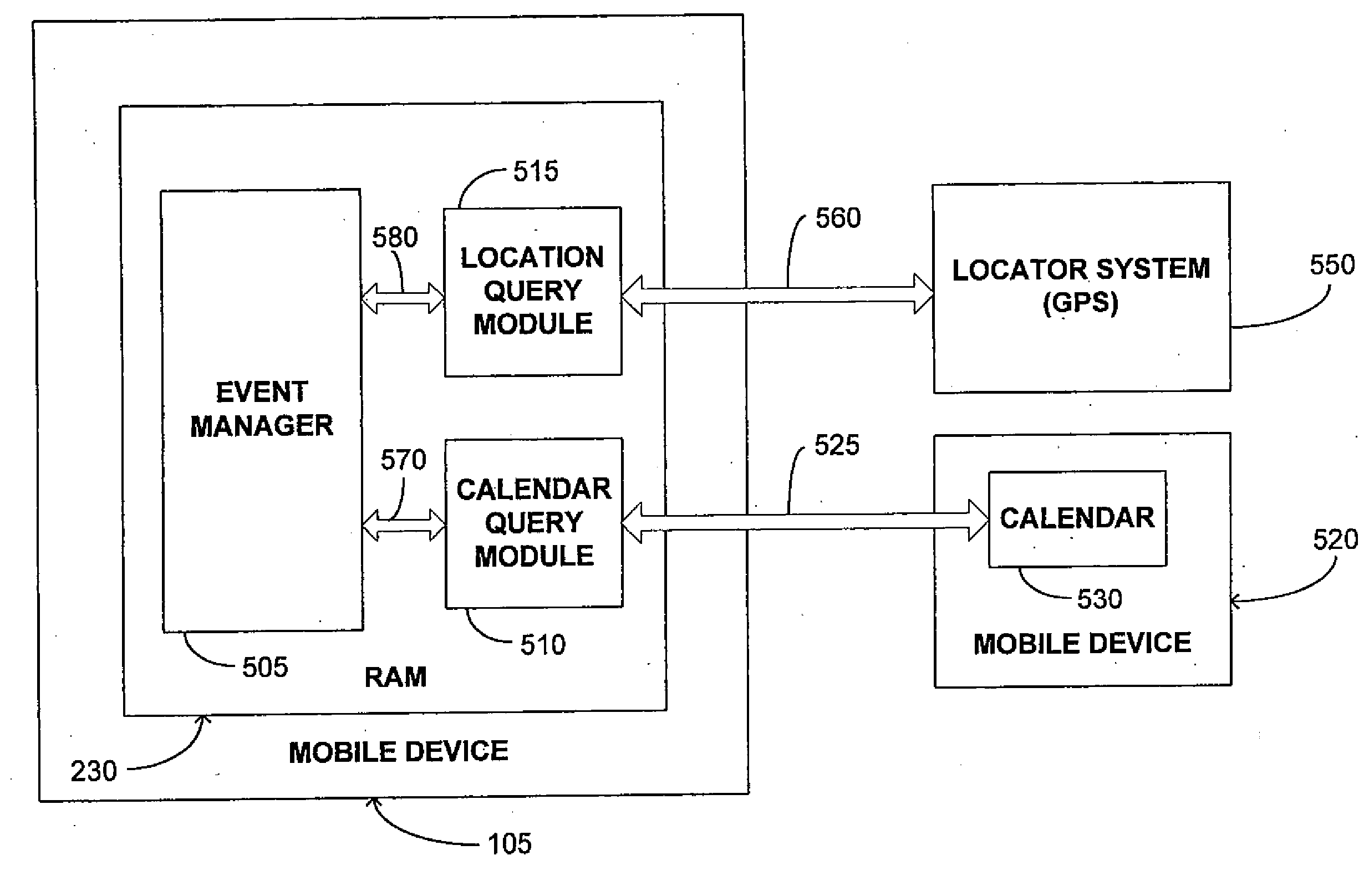 Mobile Device Management System