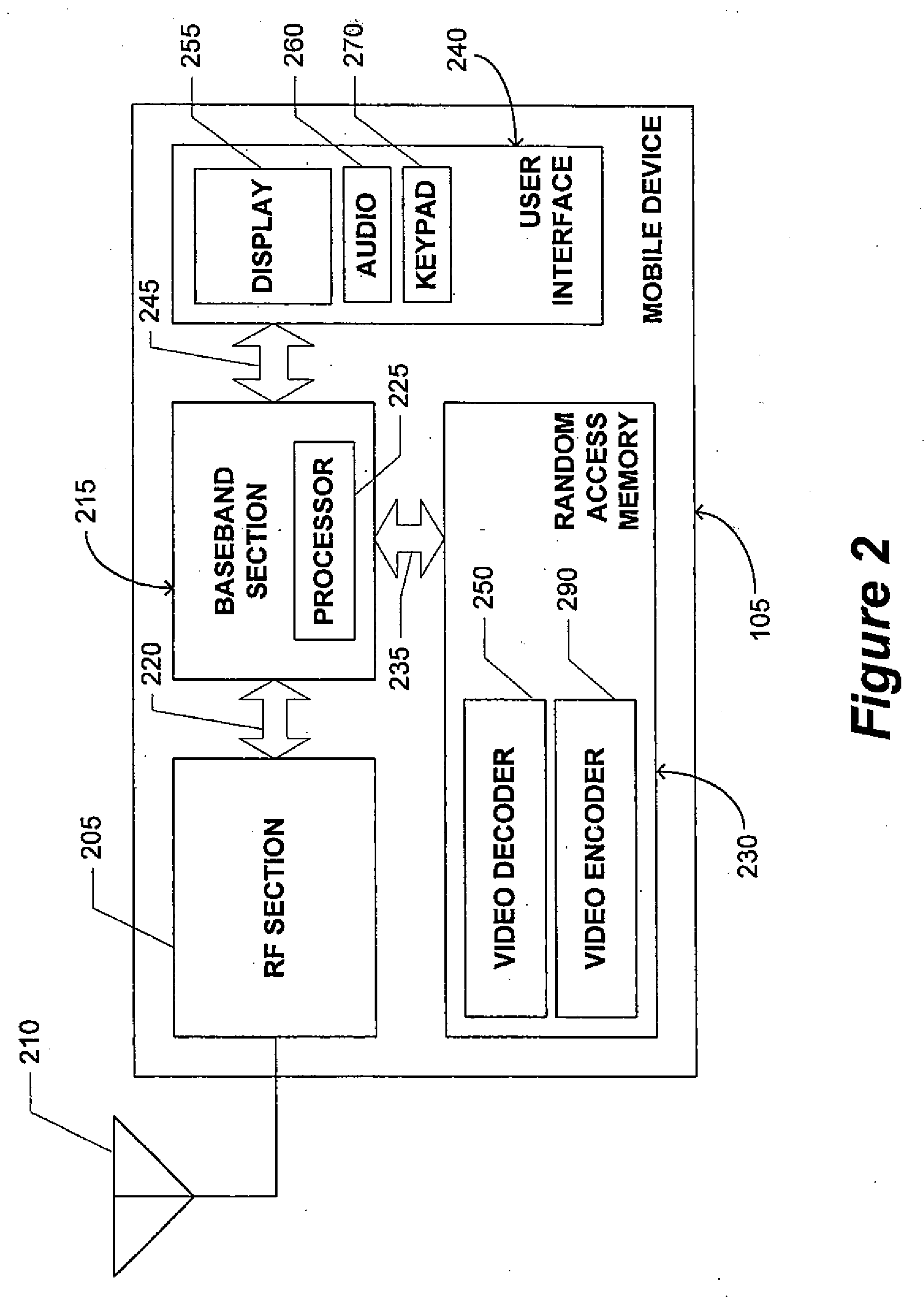 Mobile Device Management System