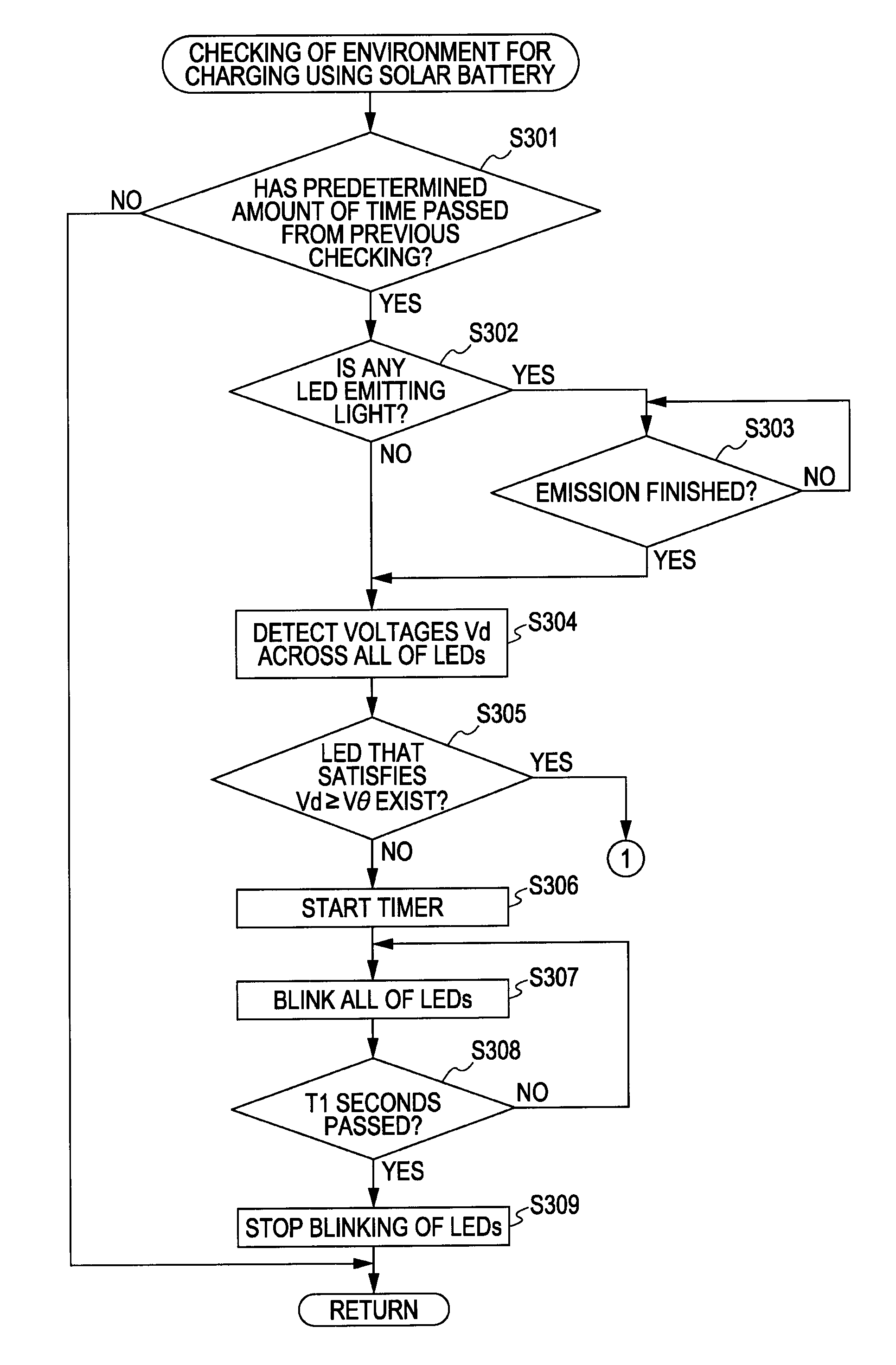Mobile device including a solar battery