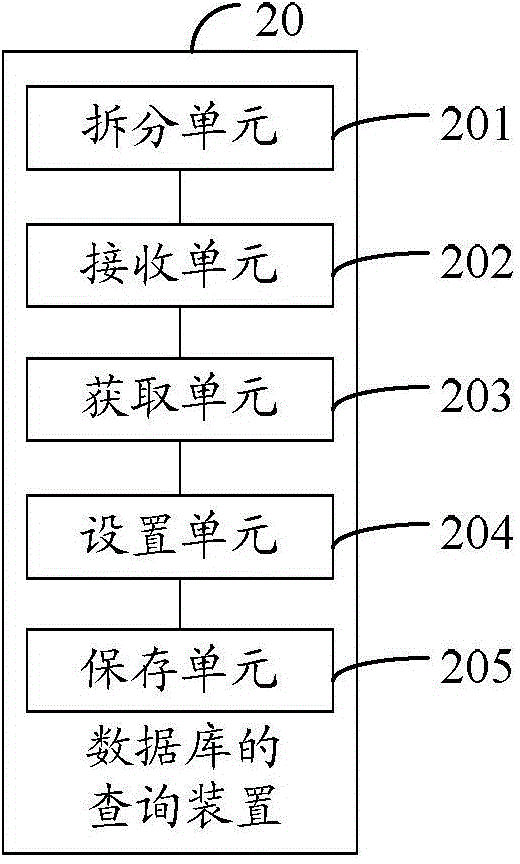 Database query method and device