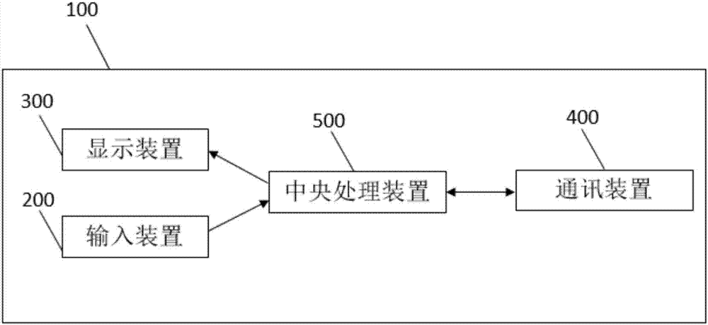 Hand-held stabilizer for adjusting camera parameters and operation steps thereof