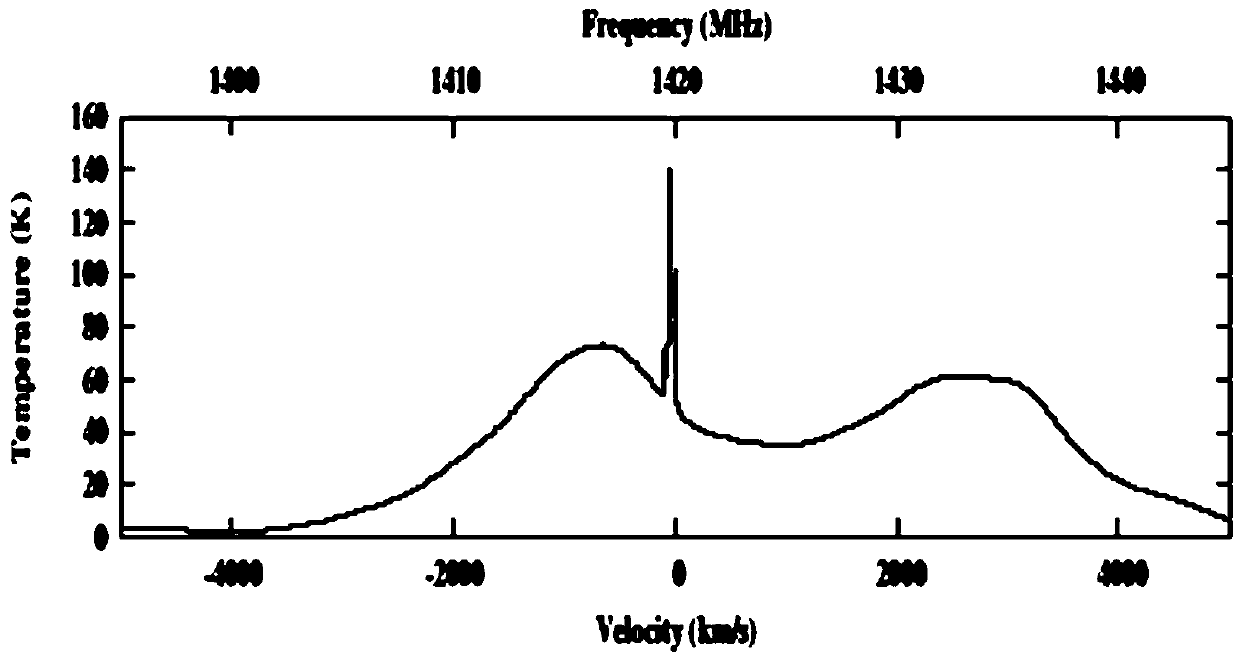 Radio astronomy narrow band spectral line observation platform based on agile transceiver