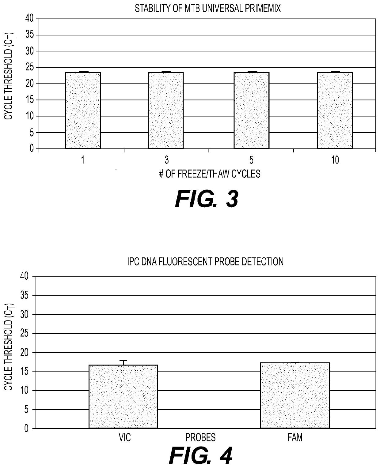 Compositions and Methods for Screening Biological Samples