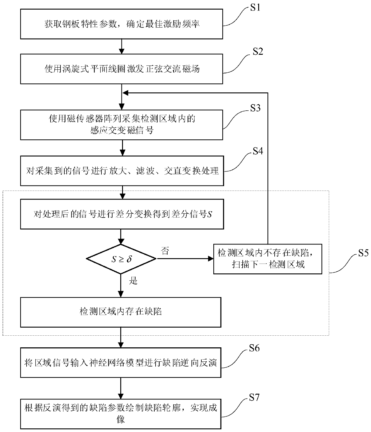 Magnetic spin array imaging detection method and detection device for steel plate defects