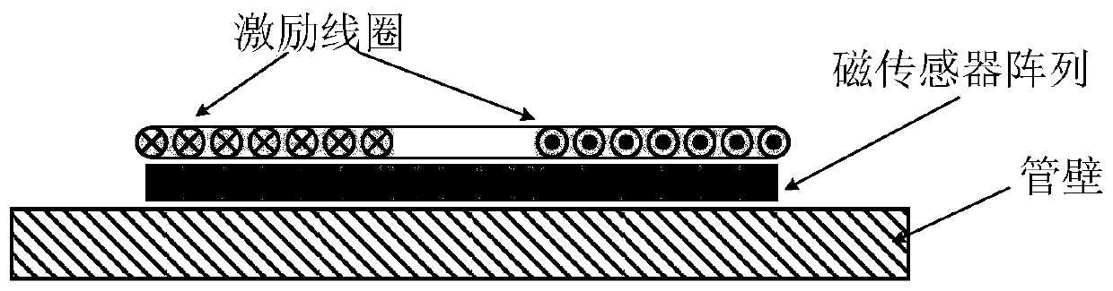 Magnetic spin array imaging detection method and detection device for steel plate defects