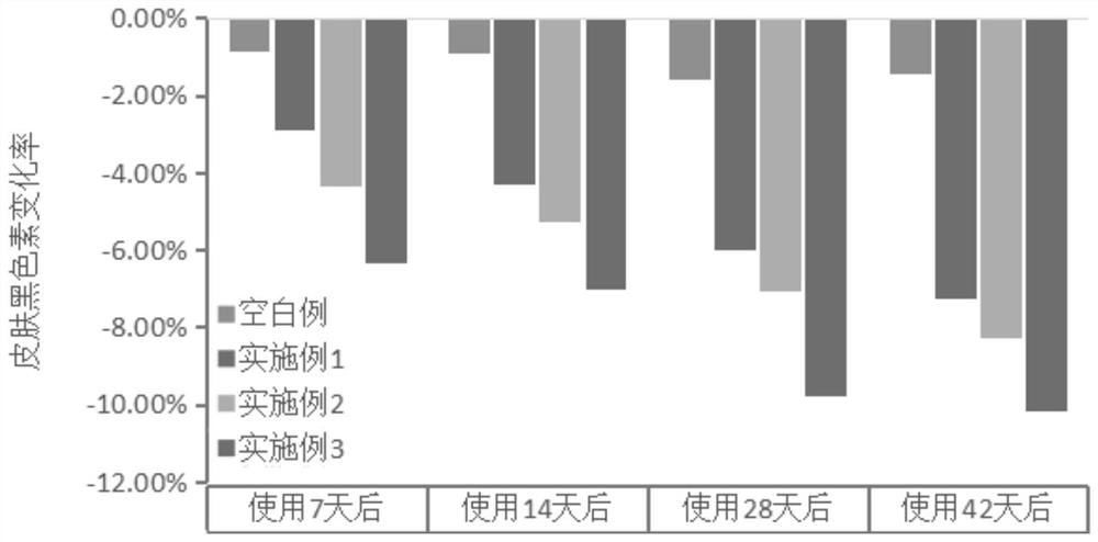 Eye cream composition with effect of removing dark circles and preparation method thereof