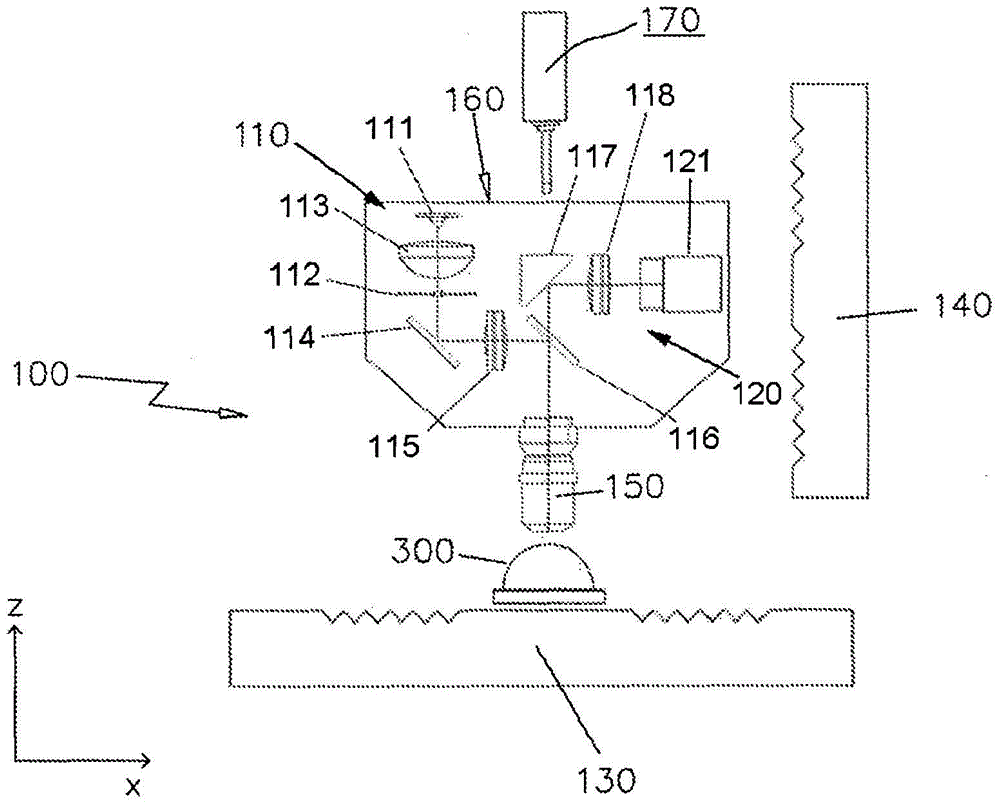 Method and device for non-contact measurement of surfaces