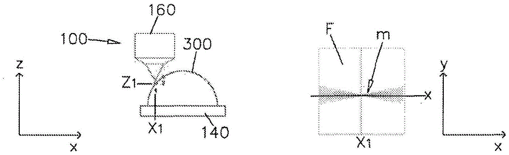 Method and device for non-contact measurement of surfaces