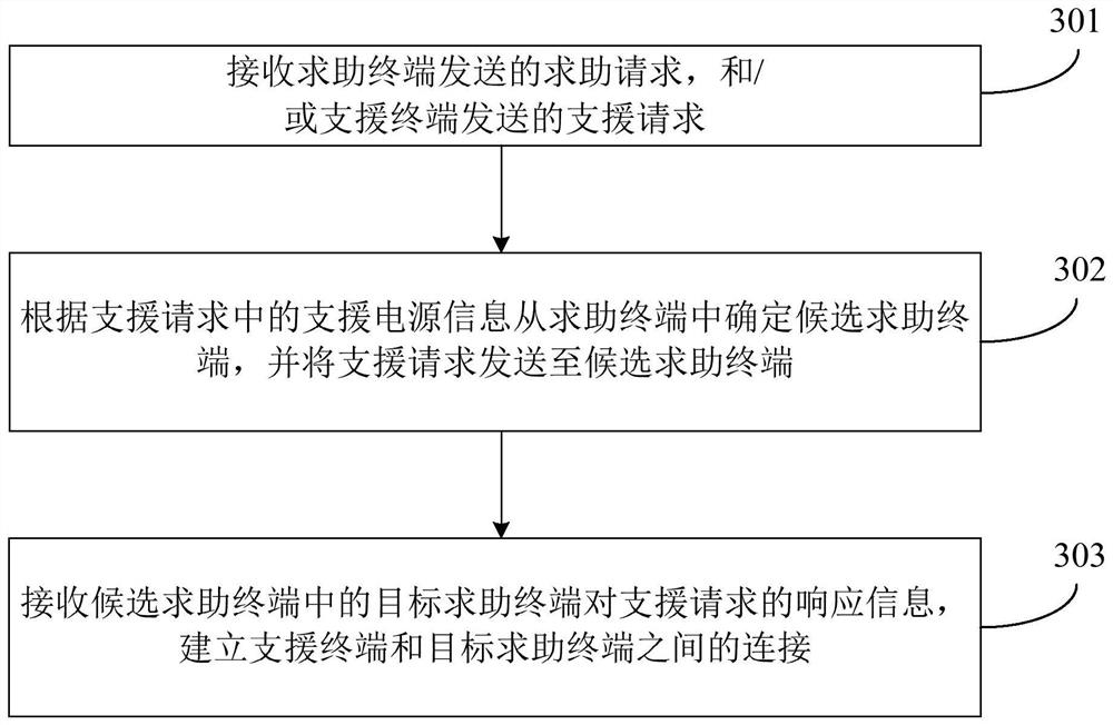 Energy storage power supply sharing method and device, electronic equipment and storage medium