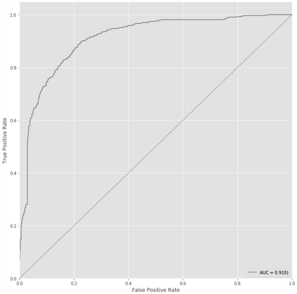 Parkinson's disease biomarker and application thereof