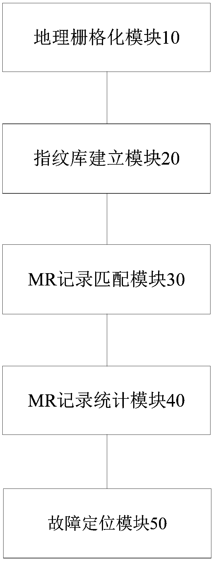 Method and system for locating failure of subway indoor distribution system