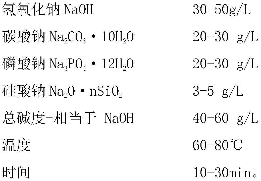 Chemical passivation process method for copper and copper alloy thin-walled part