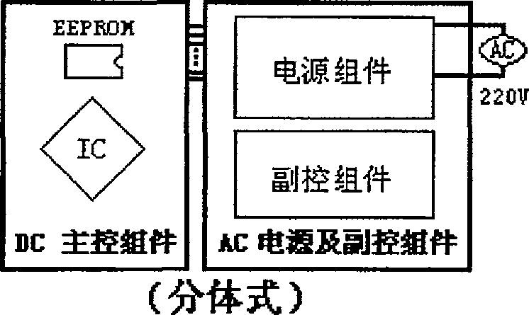 Control method of electric device and device thereof