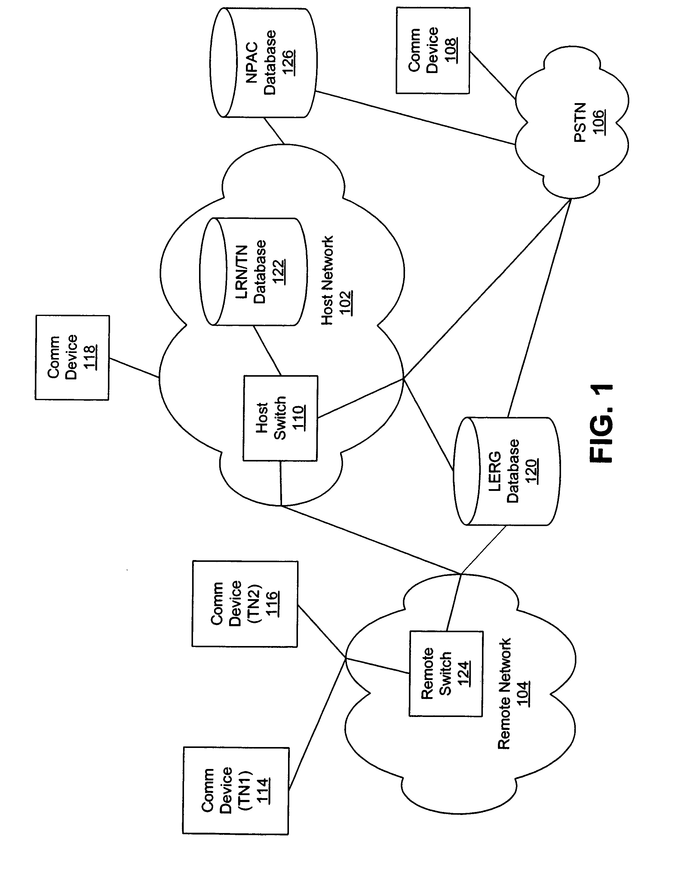 Customer owned telephone numbers