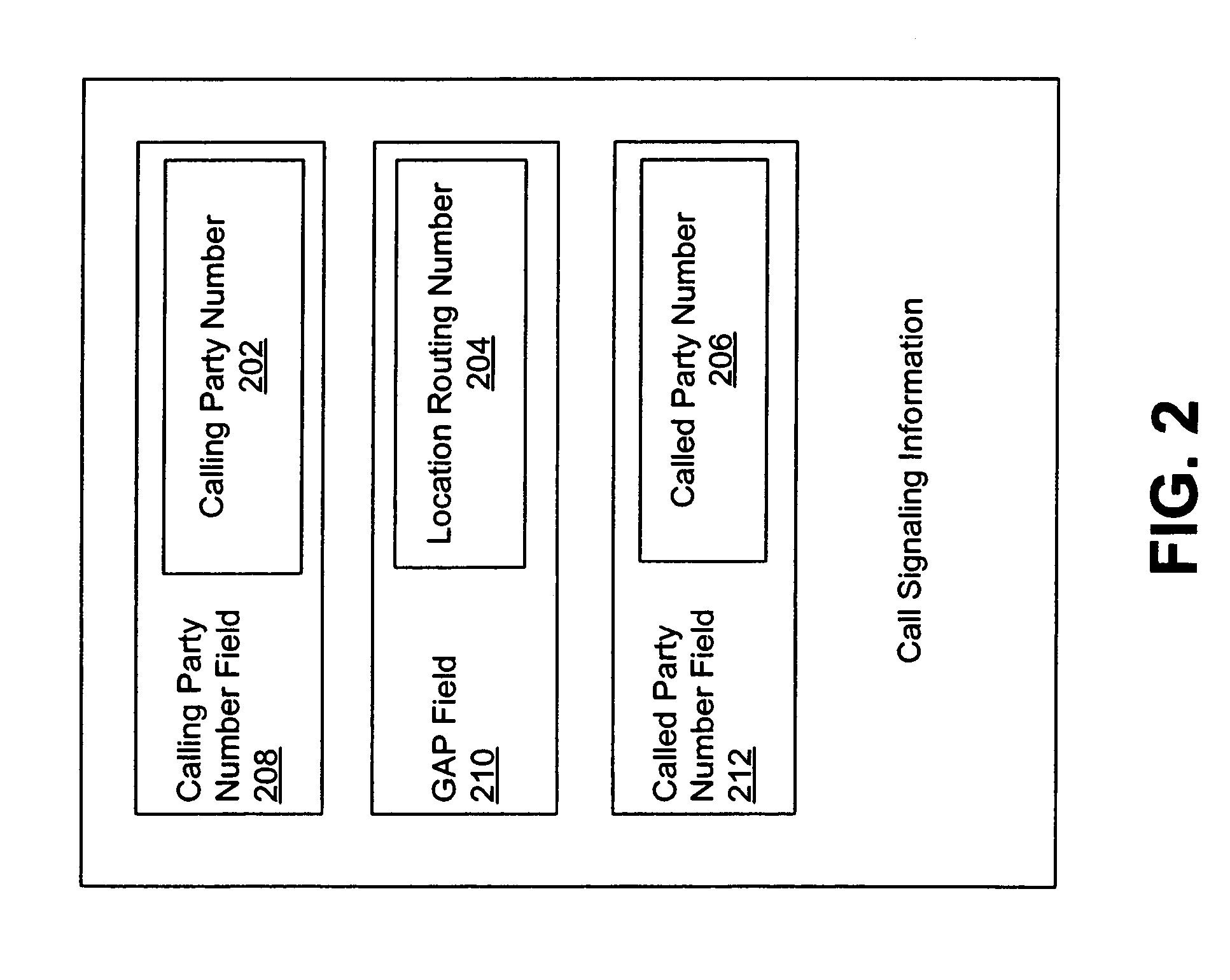 Customer owned telephone numbers