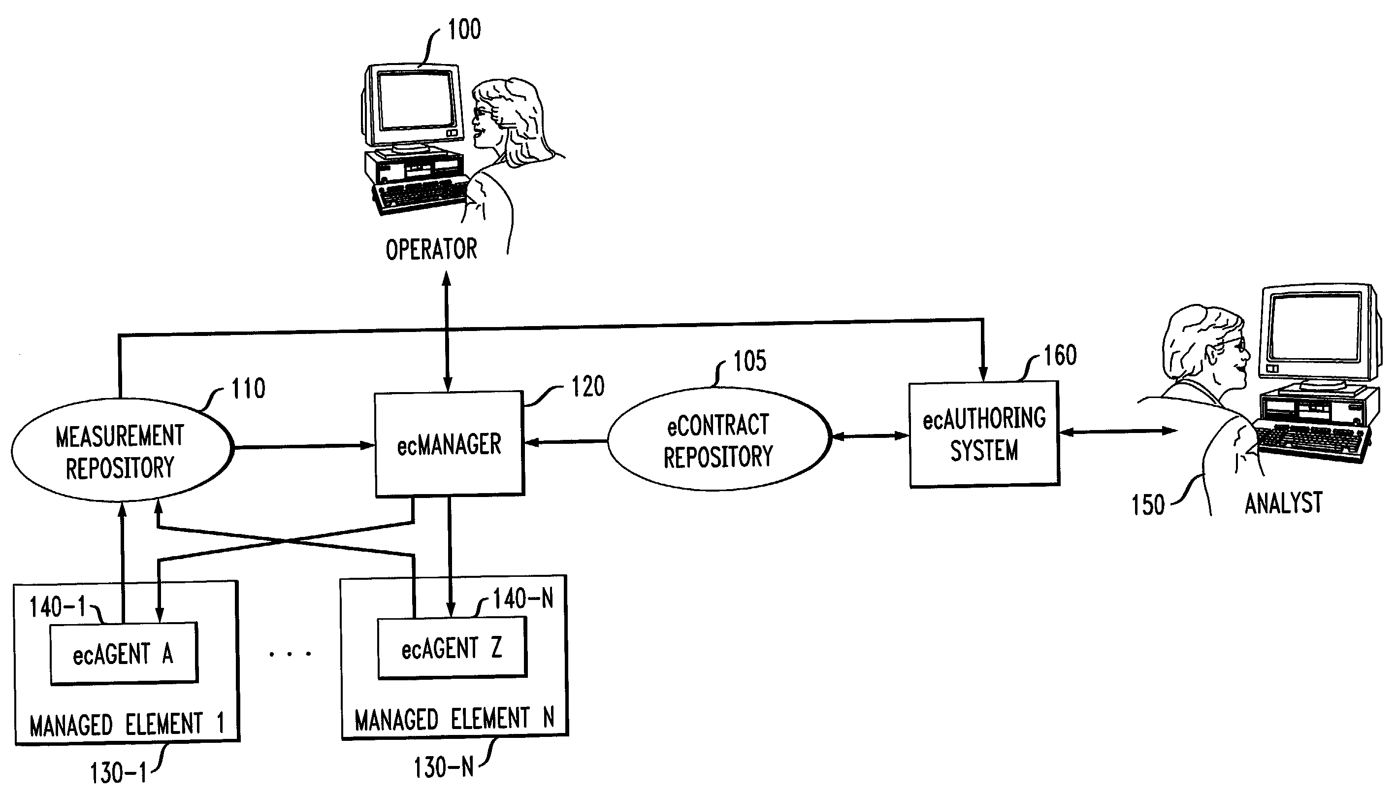 Automated service level management in financial terms