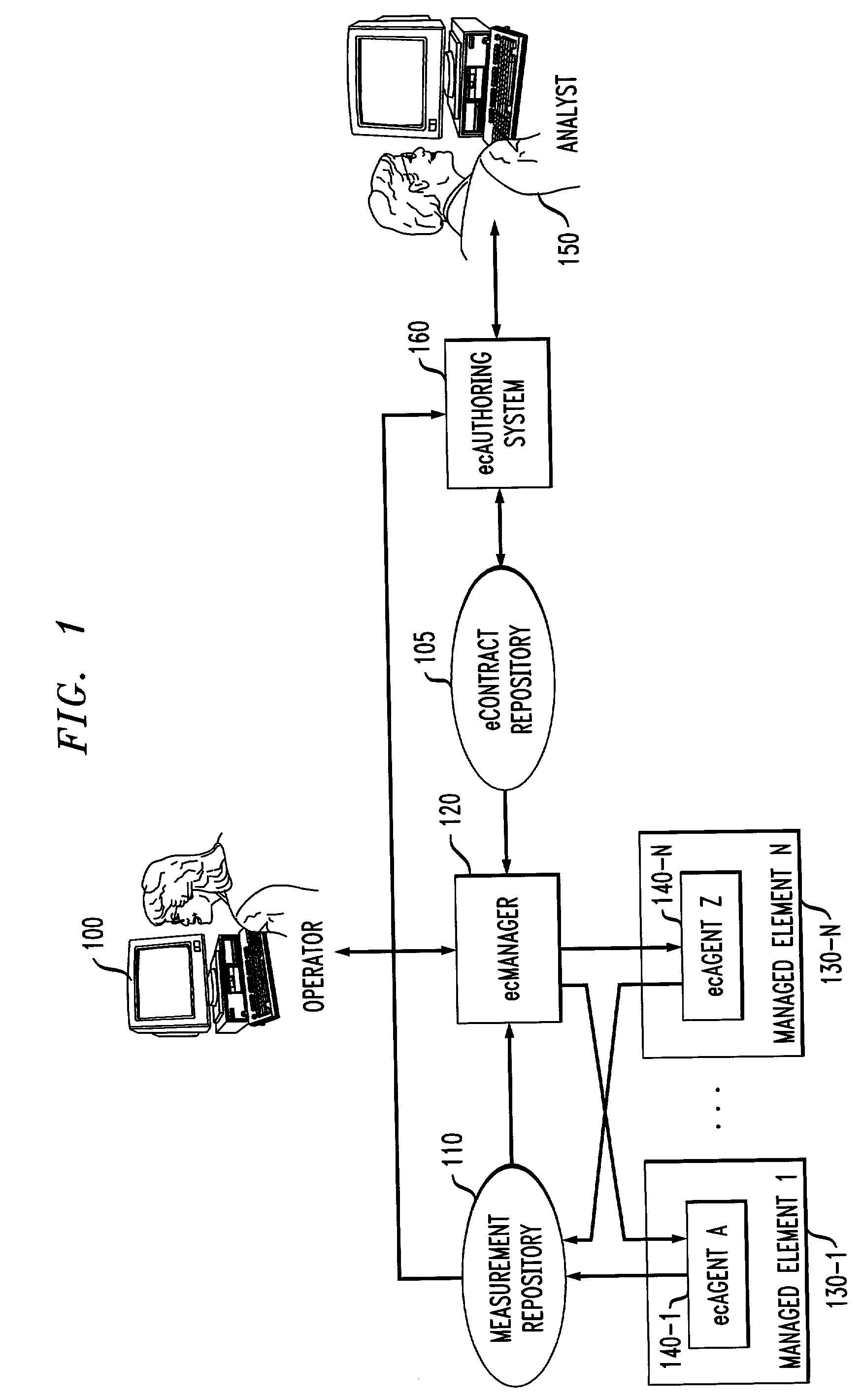 Automated service level management in financial terms