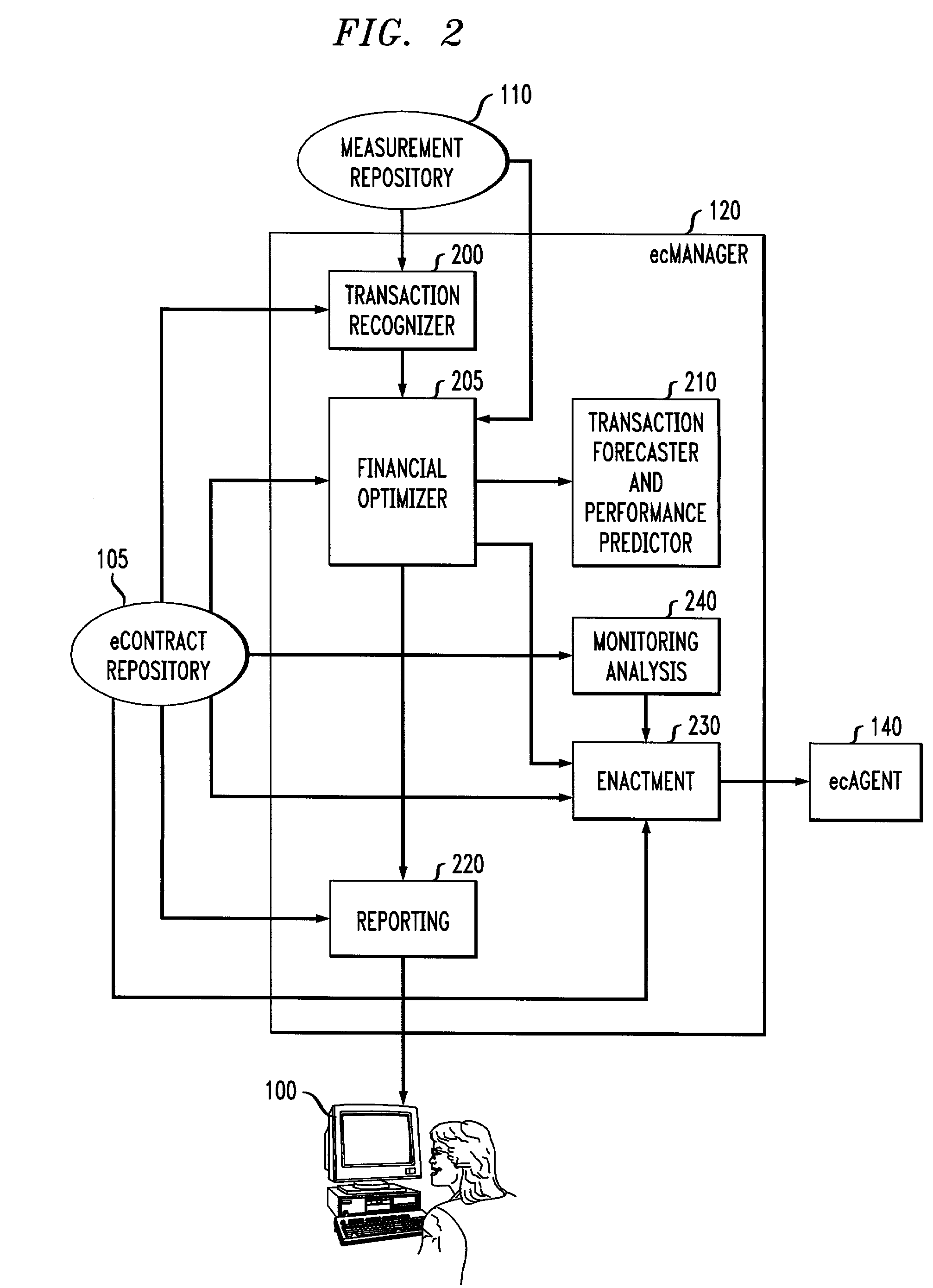 Automated service level management in financial terms