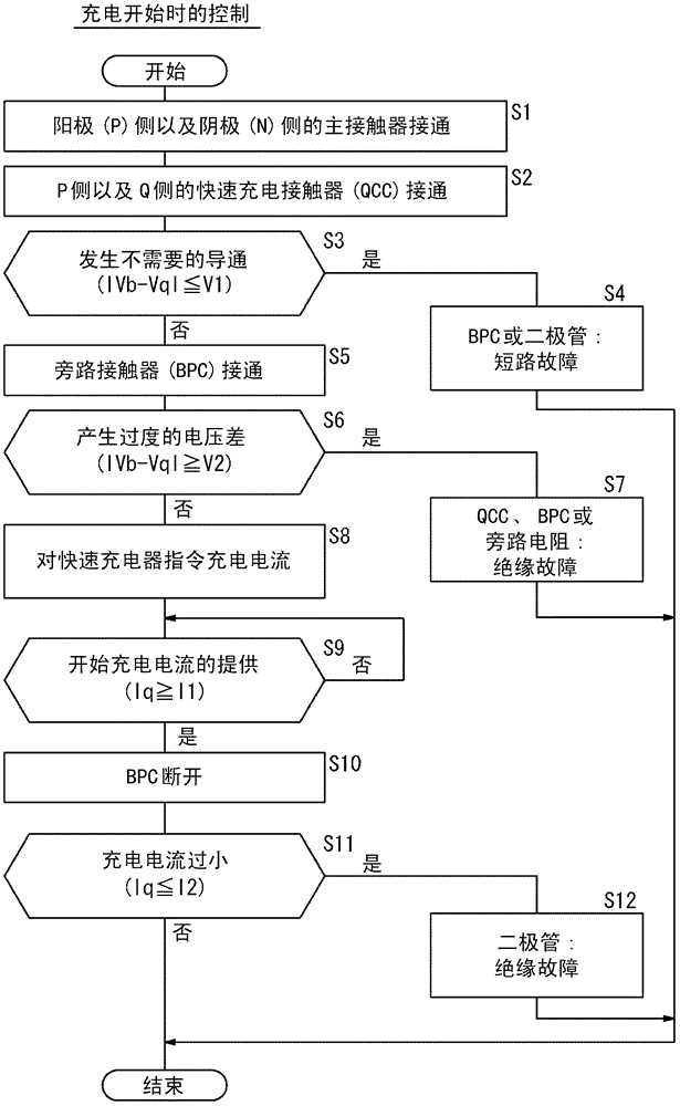 Charging system for electric vehicle