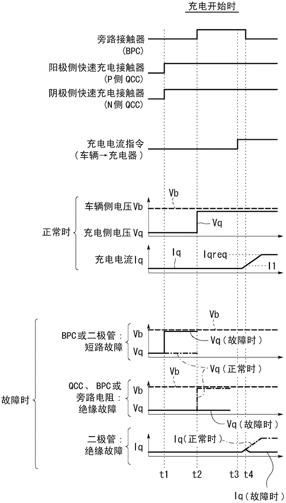 Charging system for electric vehicle