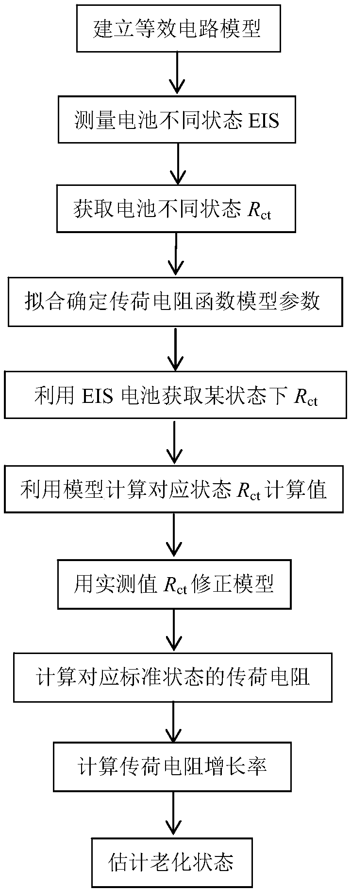 Battery ageing state estimation method considering different battery states