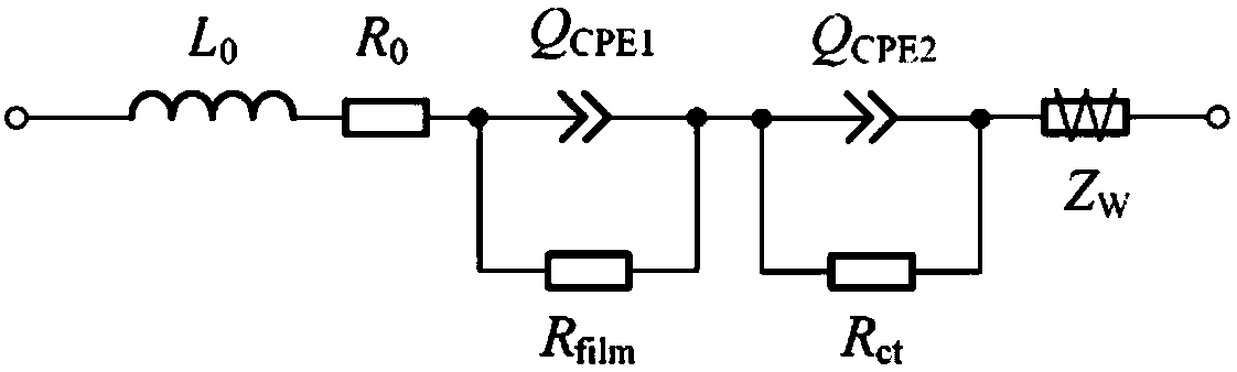 Battery ageing state estimation method considering different battery states