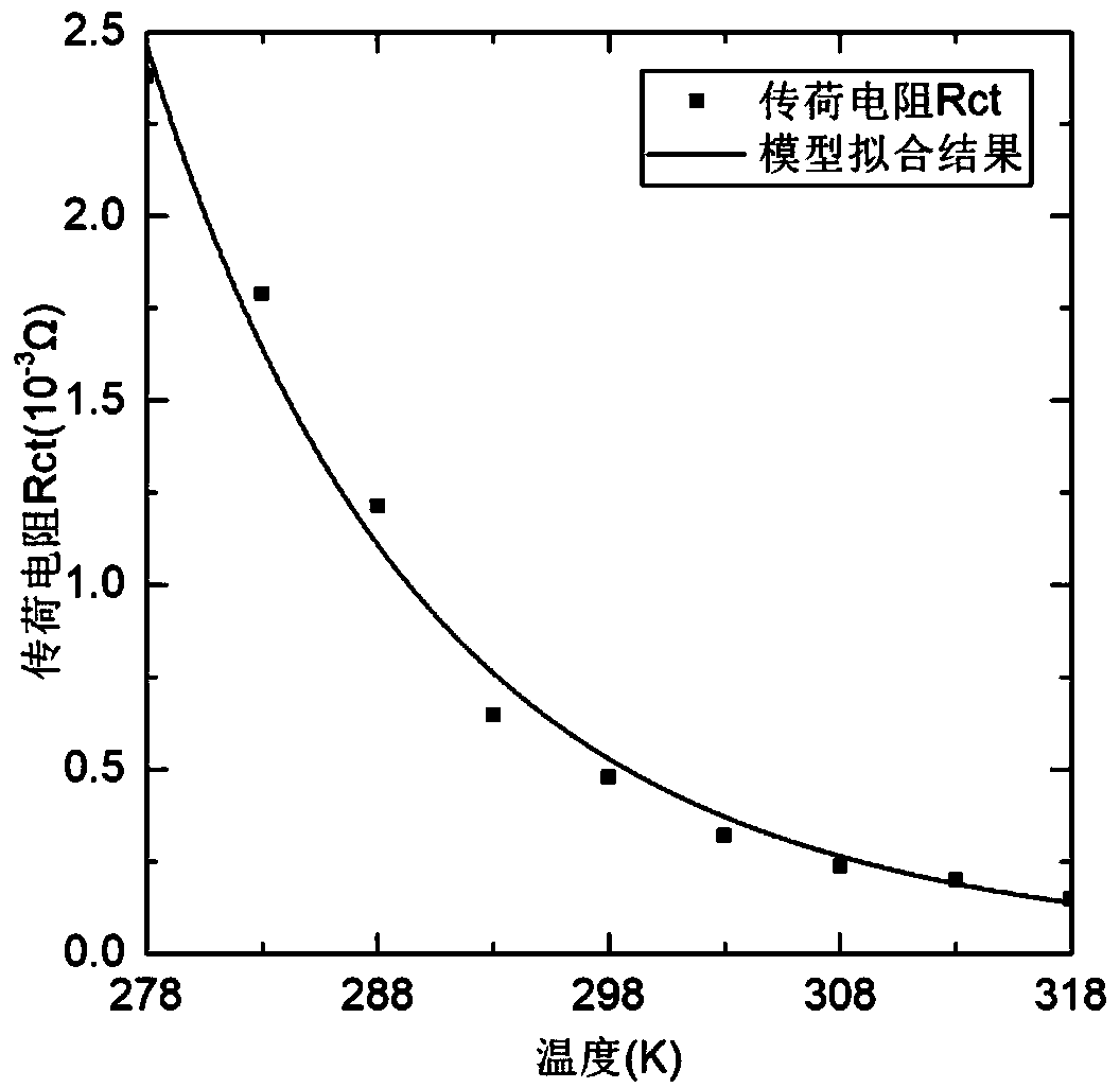 Battery ageing state estimation method considering different battery states