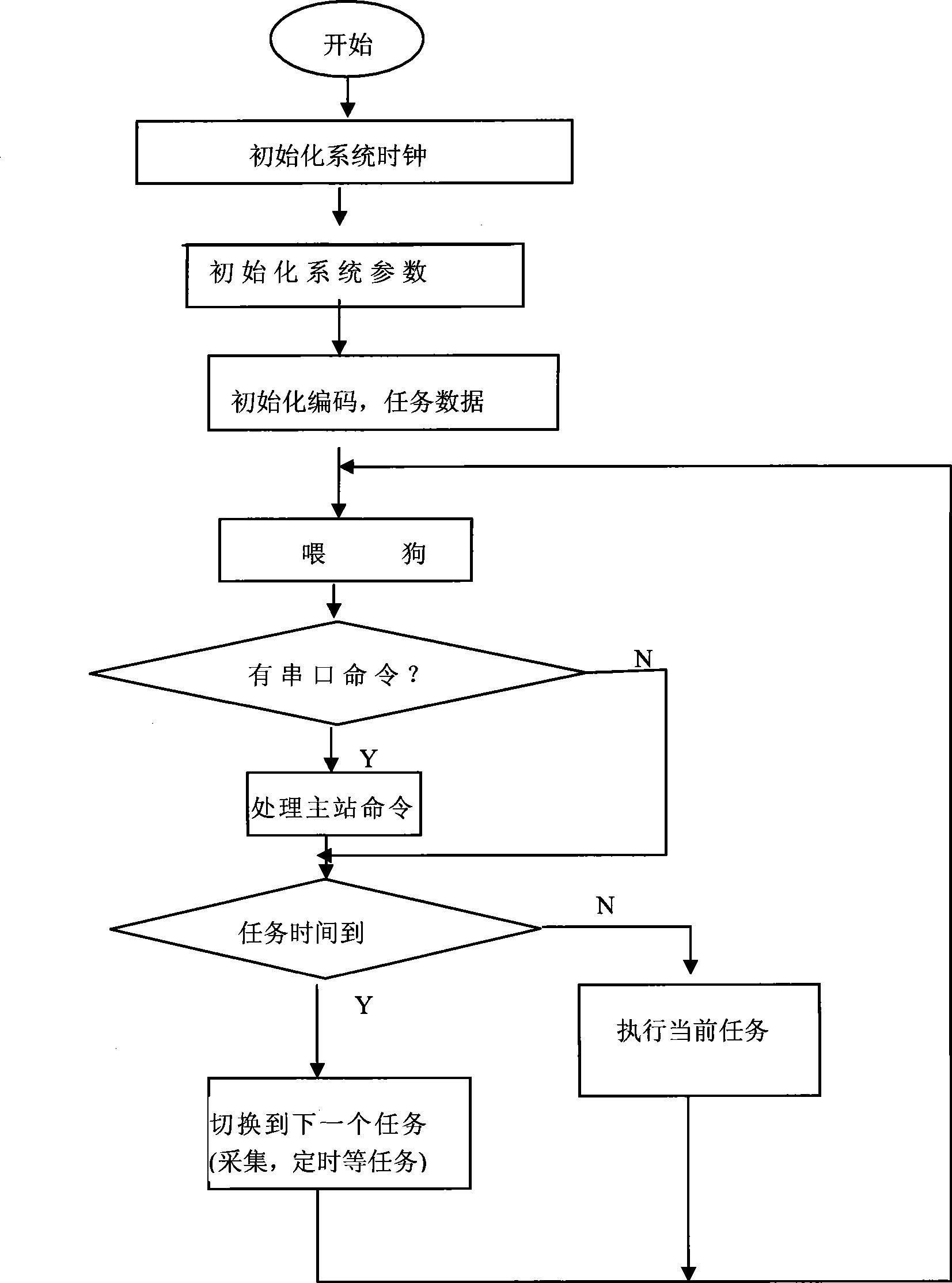 Electricity-saving intelligent electrical appliance controller for building