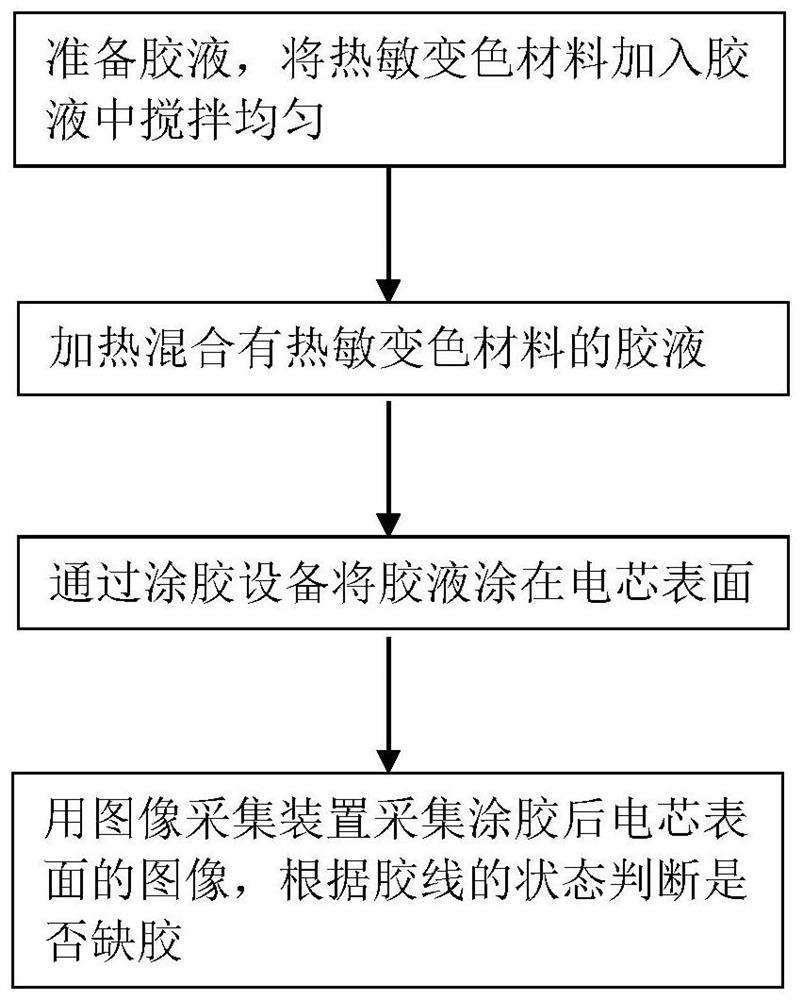 Battery cell dispensing quality detection method