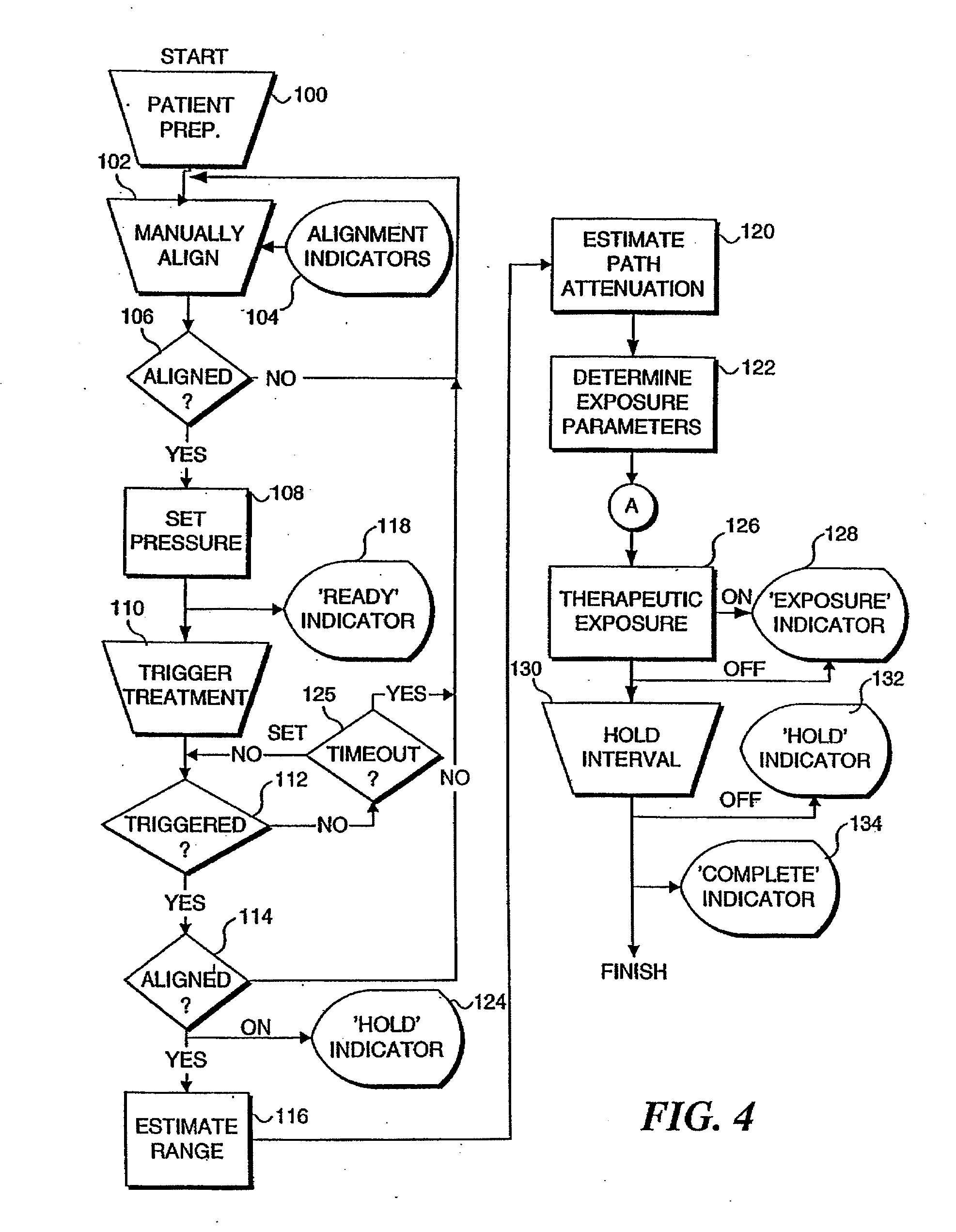 Methods and apparatus for focused ultrasound application