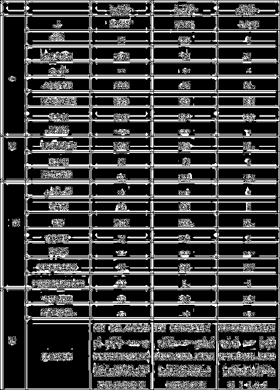 Multi-dimensional peptide anti-time brightening repairing mask and preparation method thereof