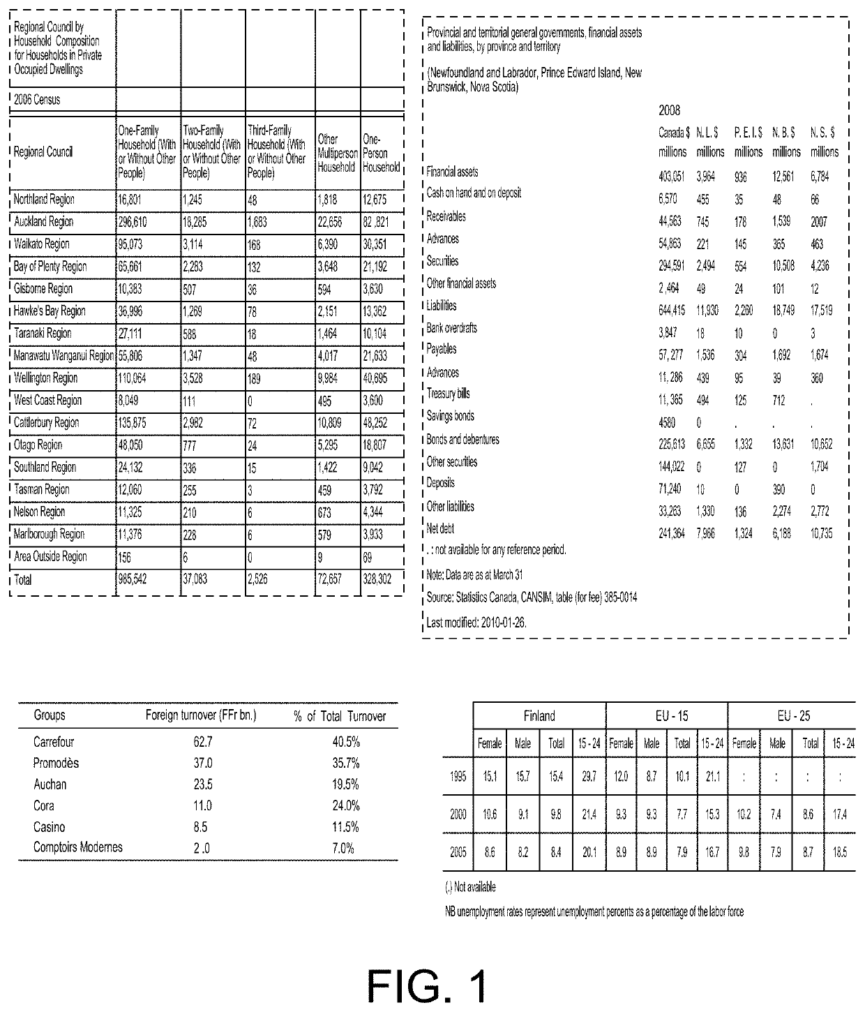 Text extraction, in particular table extraction from electronic documents