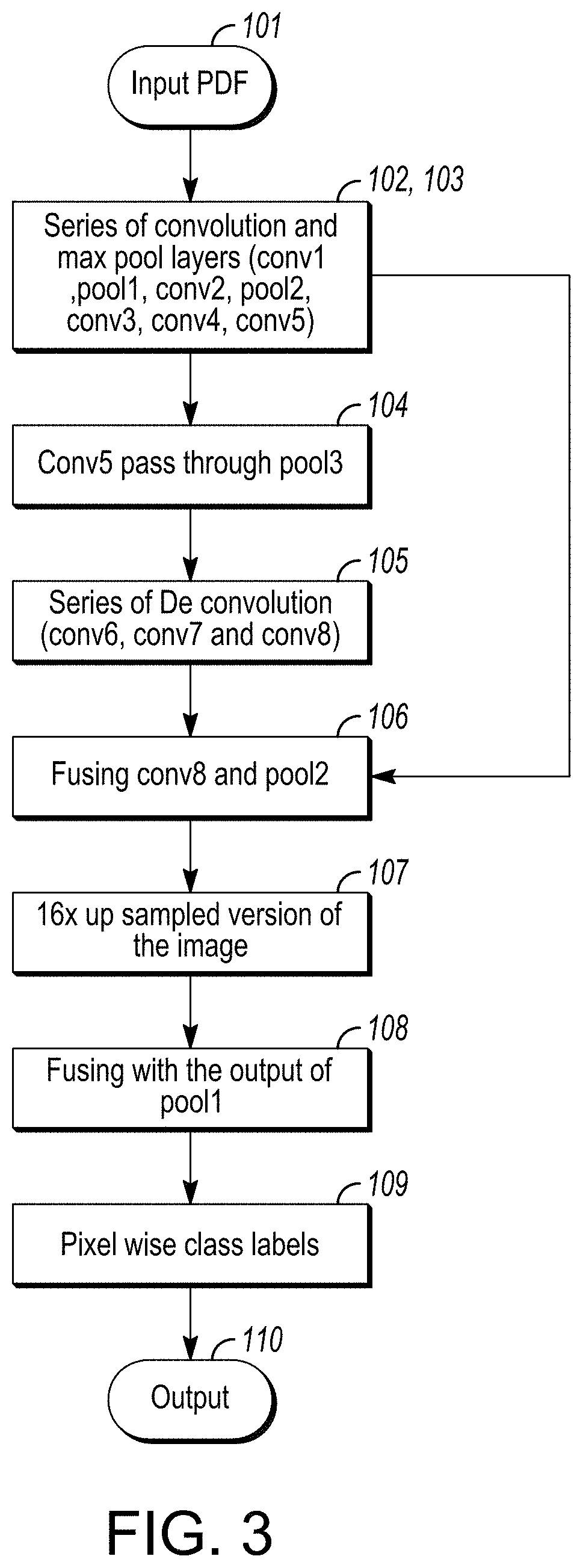 Text extraction, in particular table extraction from electronic documents