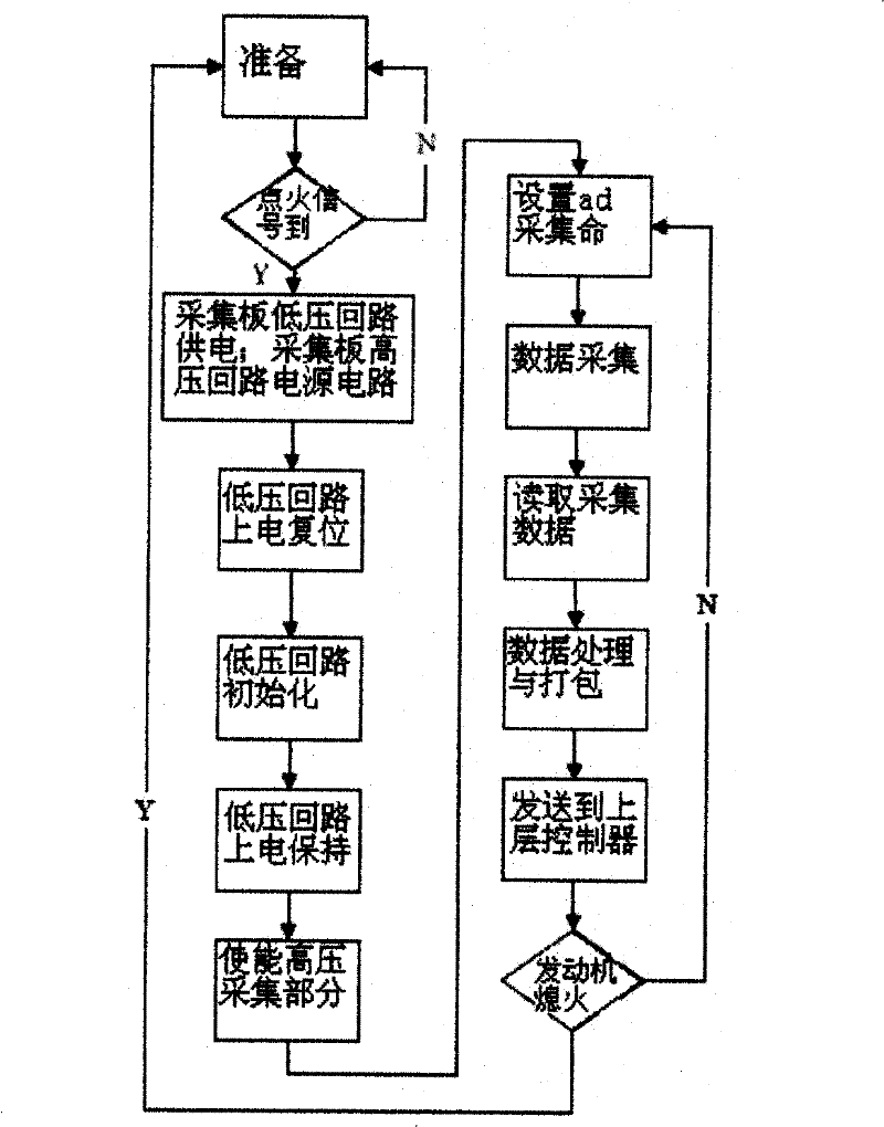 Monitoring device and monitoring methods for distributed battery management system