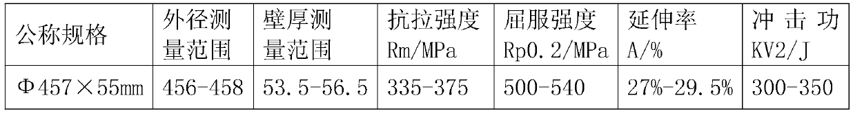 Heat-resistant seamless steel tube 12Cr1MoVG hot continuous rolling production method