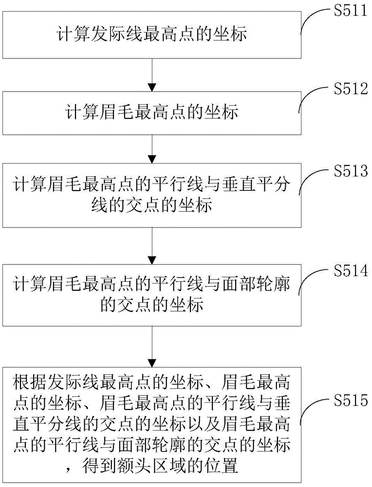 Skin aging trend acquisition method and apparatus