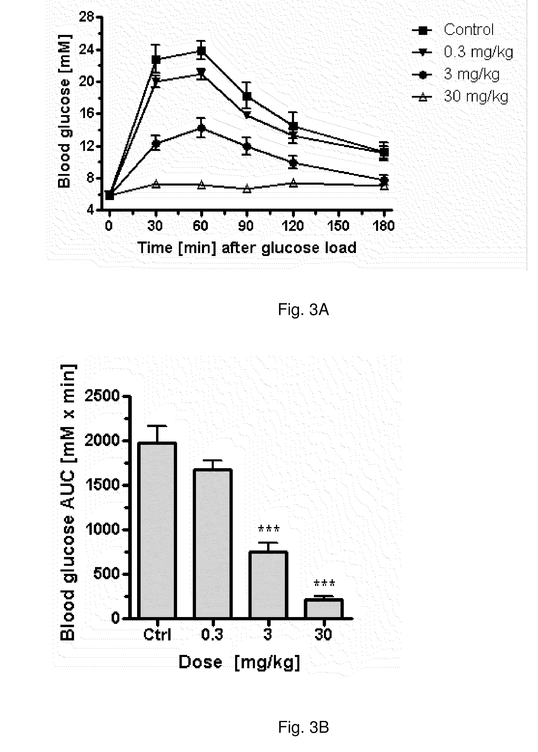 Pharmaceutical composition, methods for treating and uses thereof