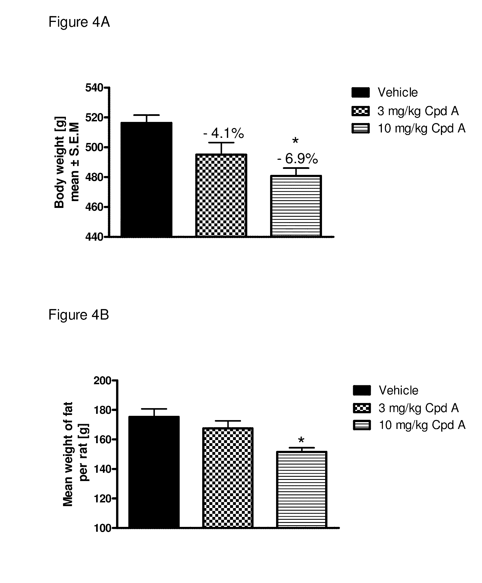 Pharmaceutical composition, methods for treating and uses thereof