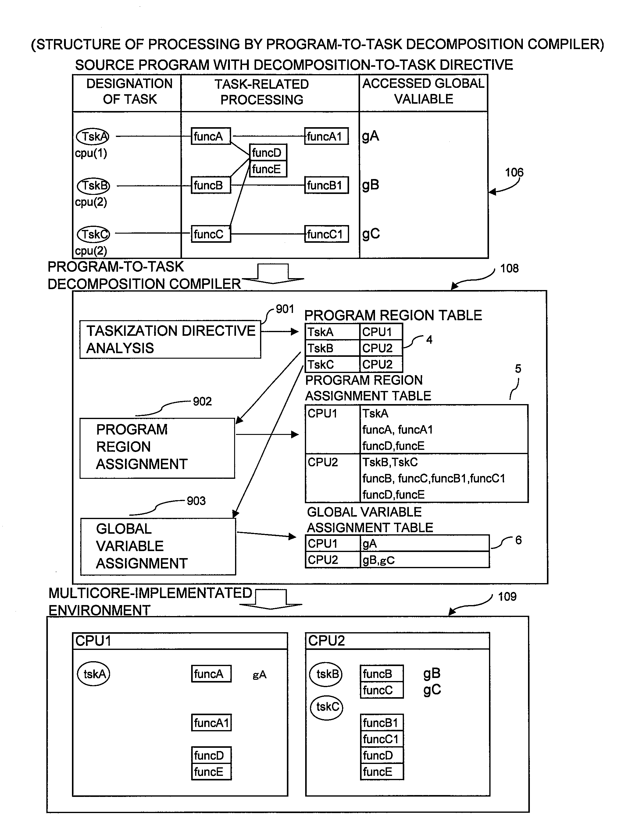 Compile method and compiler