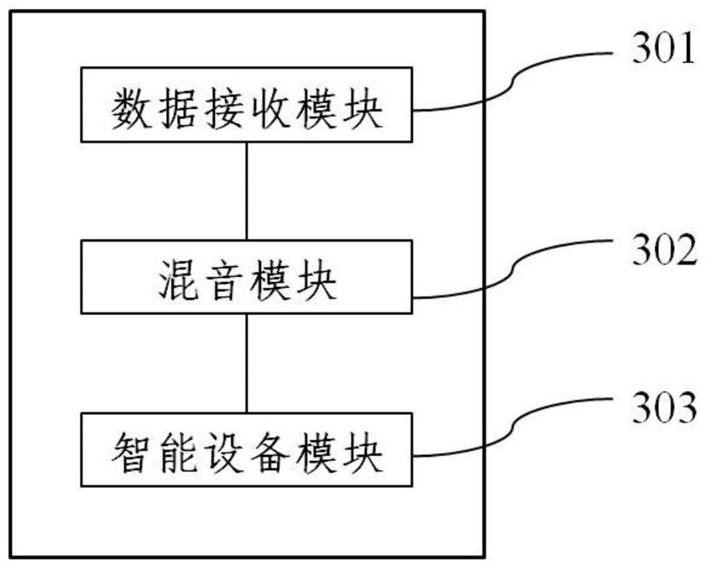 Method and device for realizing stereo call on ESCO link, medium and server