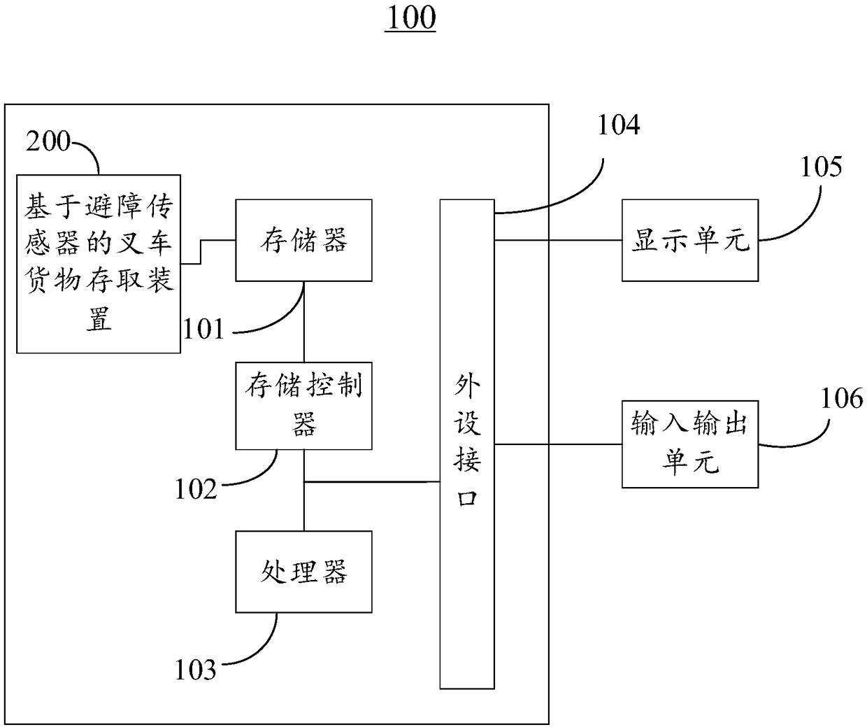 Forklift cargo storing and taking method and device based on obstacle avoidance sensor