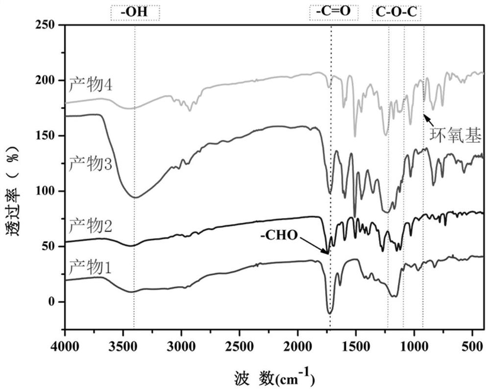 A kind of low-viscosity bio-based epoxy resin based on vanillin and preparation method thereof