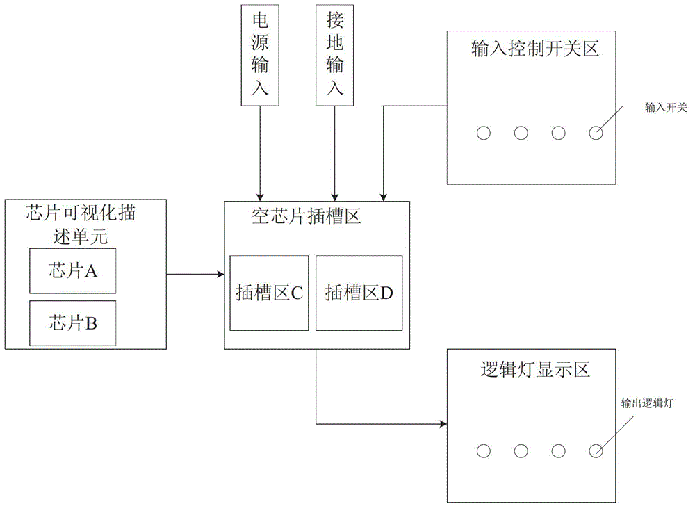 Method for establishing visual virtual digital circuit