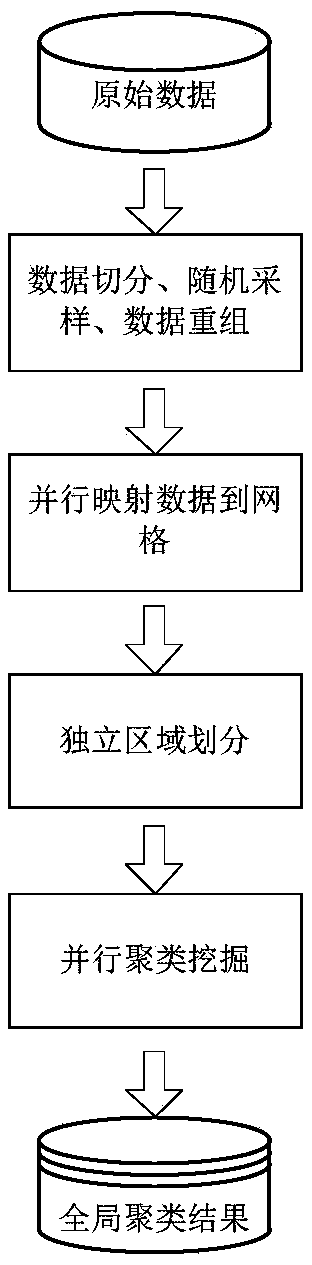 Parallelization method for DENCLUE algorithm