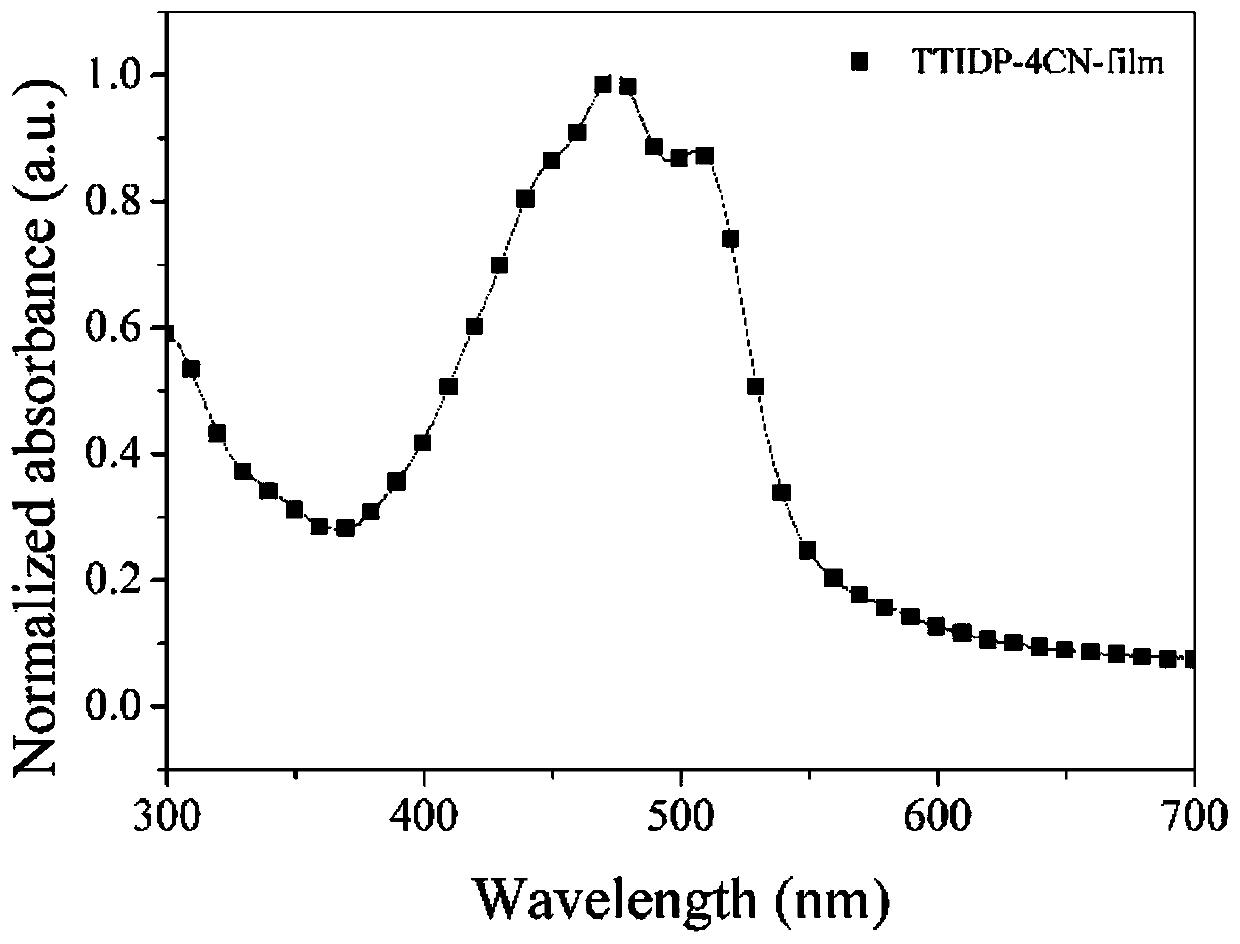 D(pi-A)2 type small molecular donor material based on pyrazine indole terminal receptors, and preparation method and application thereof