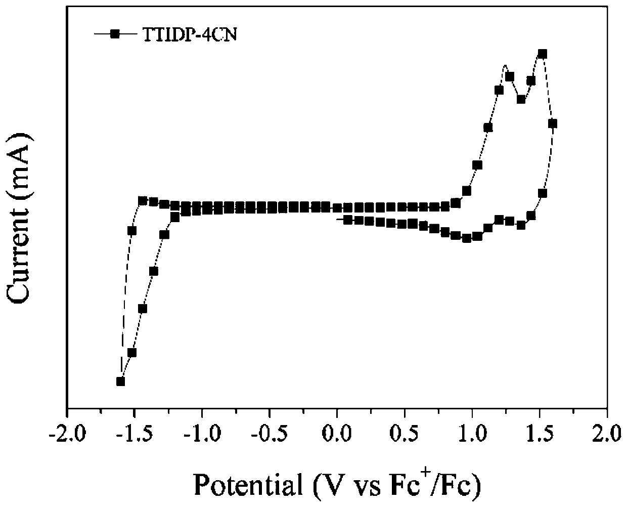 D(pi-A)2 type small molecular donor material based on pyrazine indole terminal receptors, and preparation method and application thereof