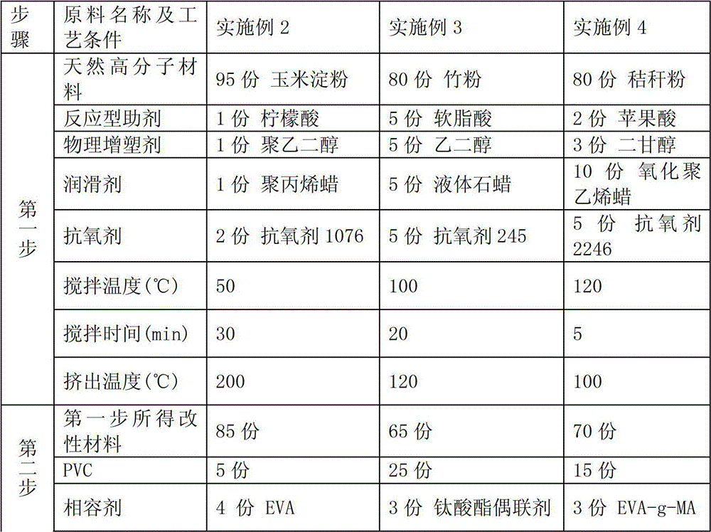 Biomass-plastic and preparation method thereof