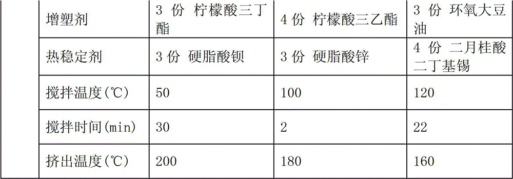 Biomass-plastic and preparation method thereof